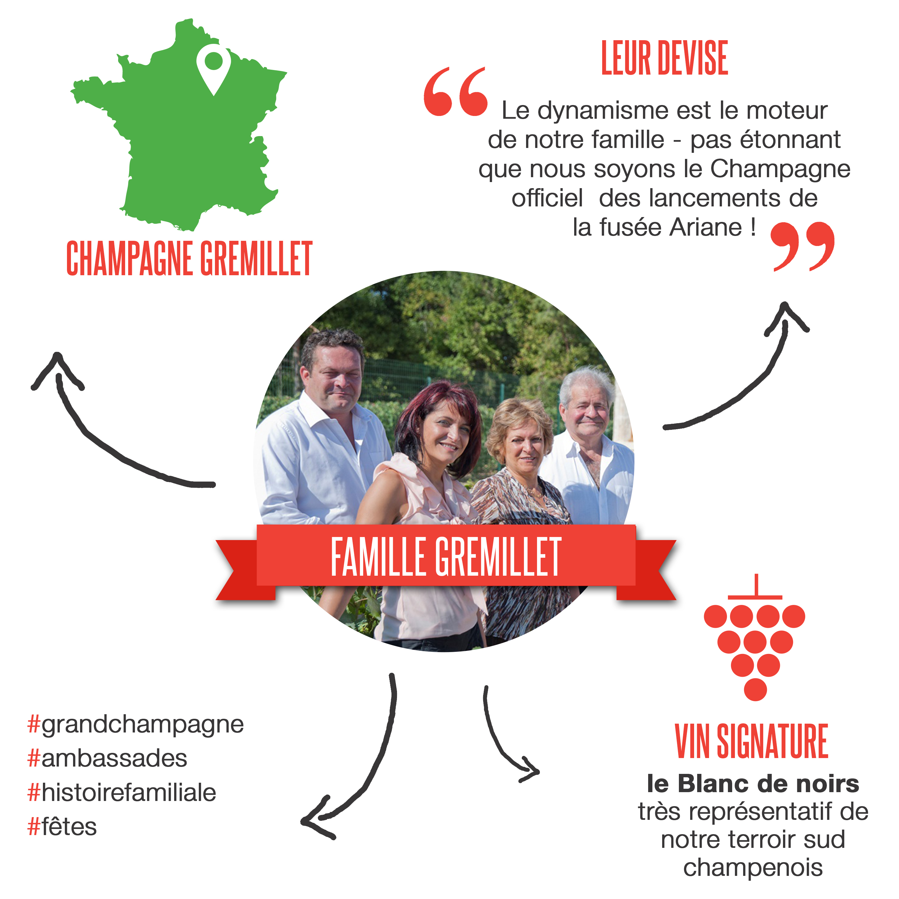 Infographie Gremillet - Blog Les Grappes